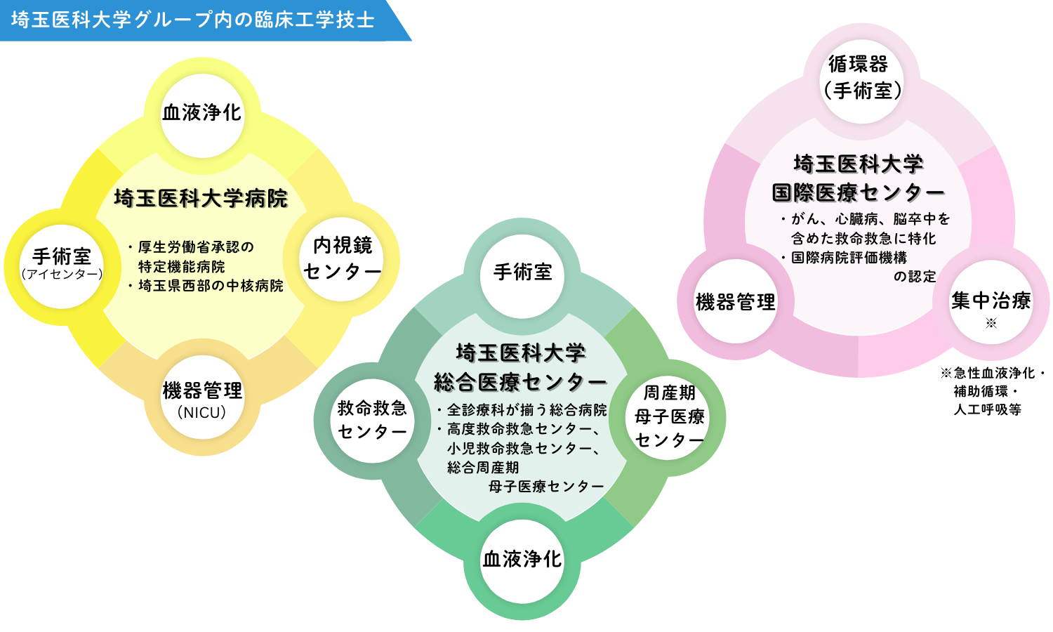 ce_SaitamaMed