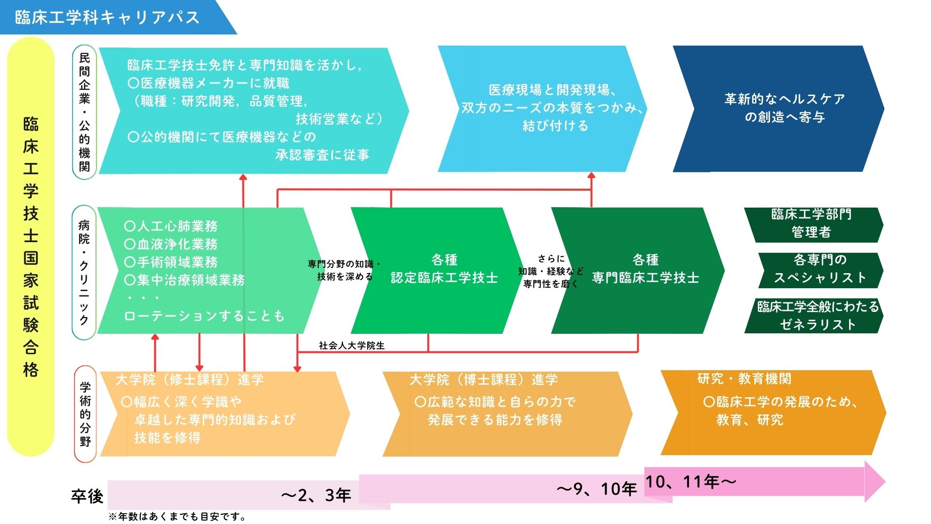 ce_careerpath