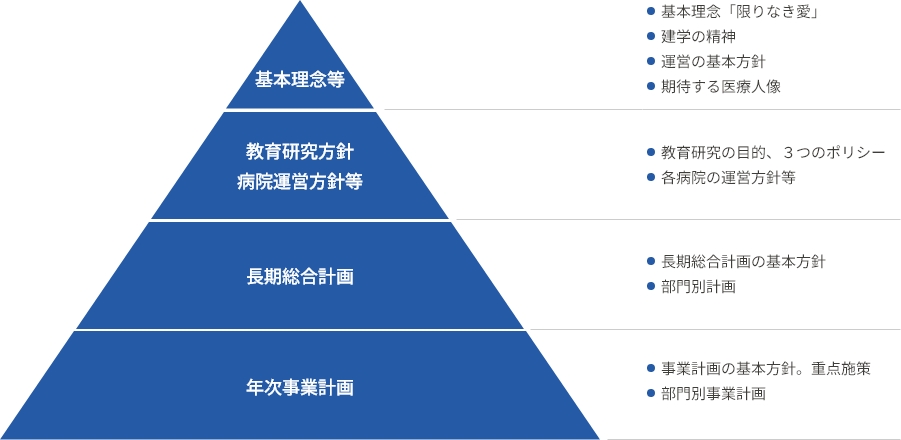 第5次長期総合計画「挑戦」1