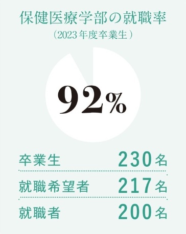 就職率