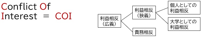 利益相反とは