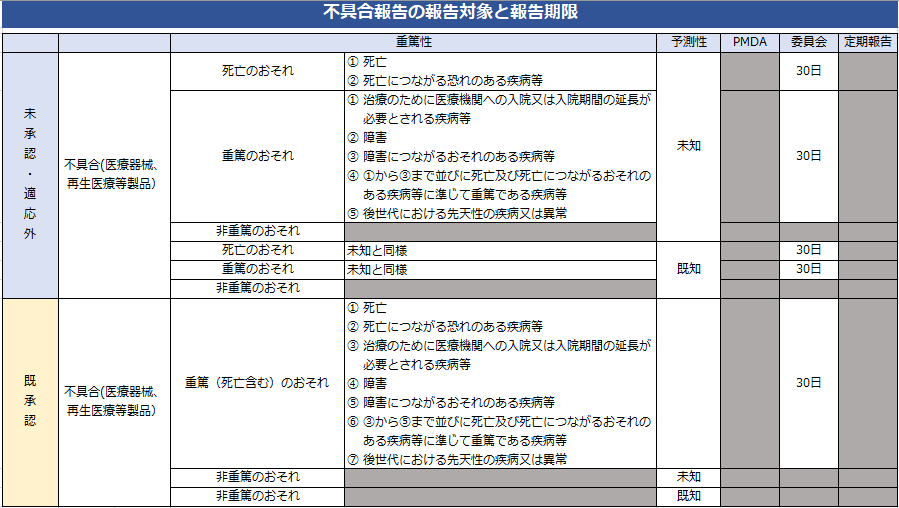 不具合報告の報告対象と報告期限