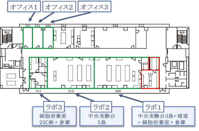 埼玉医科大学リサーチパーク