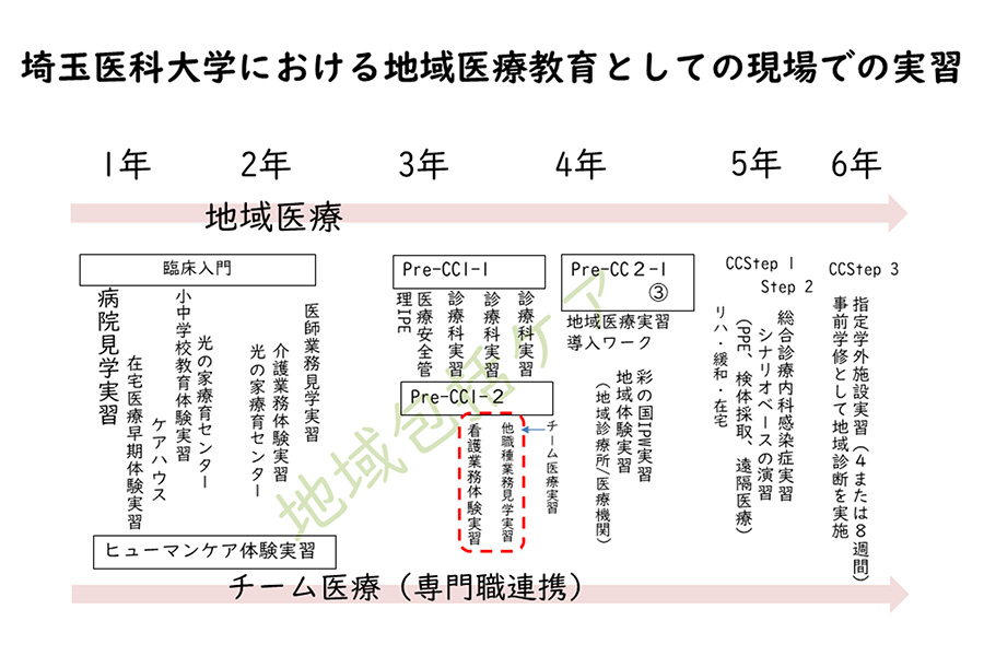 地域医療体験実習
