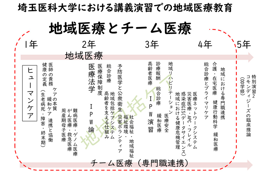地域と連携した教育