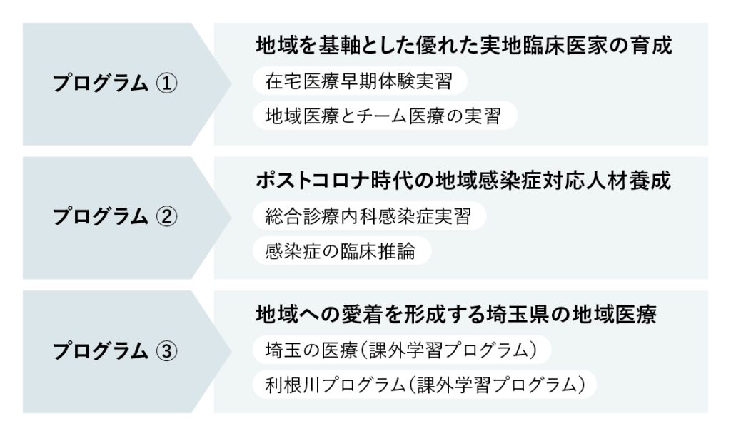 教育プログラム