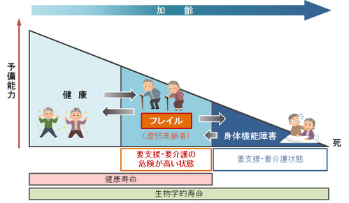 緩和医療科