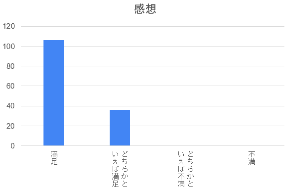250712 感想