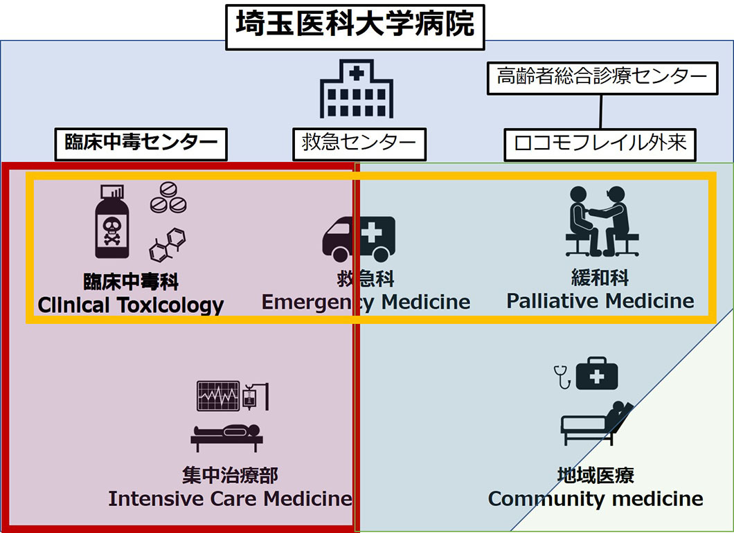 臨床中毒センターの位置づけ