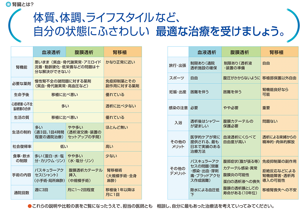 RRT図