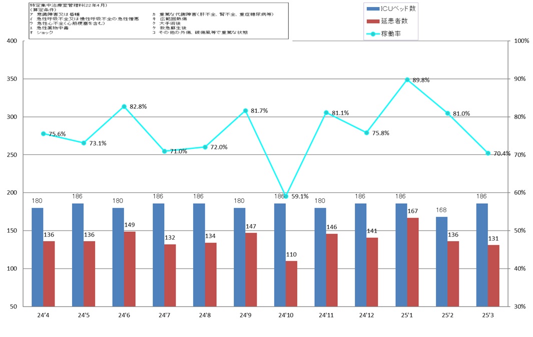 2024 月別稼働率