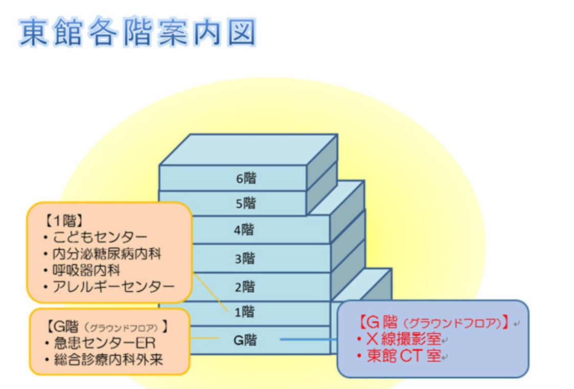 東館各階案内図