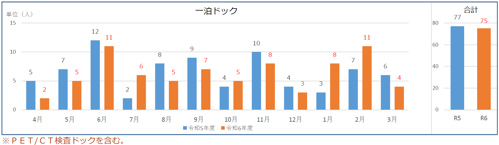 R6 一泊ドッグ