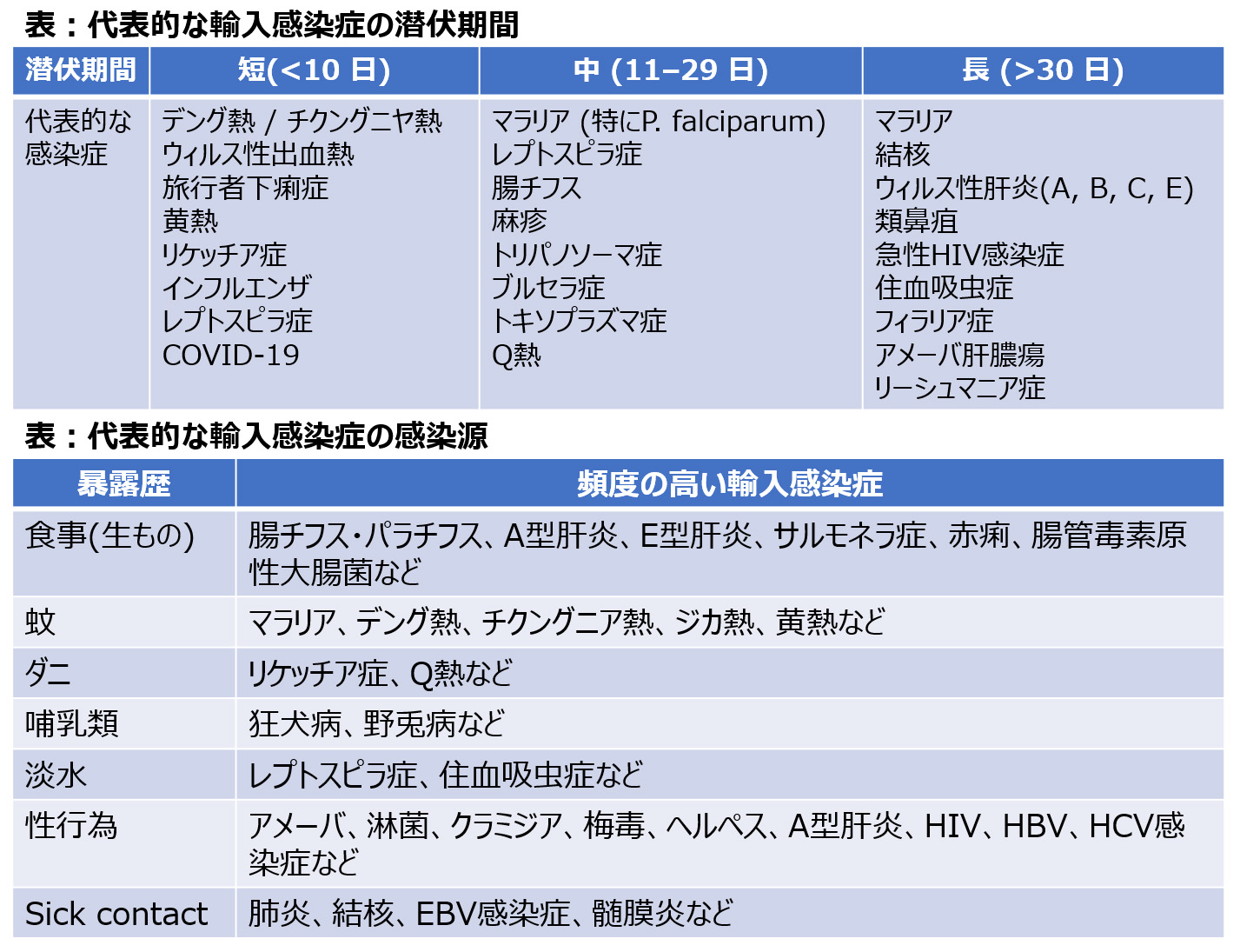 輸入感染症