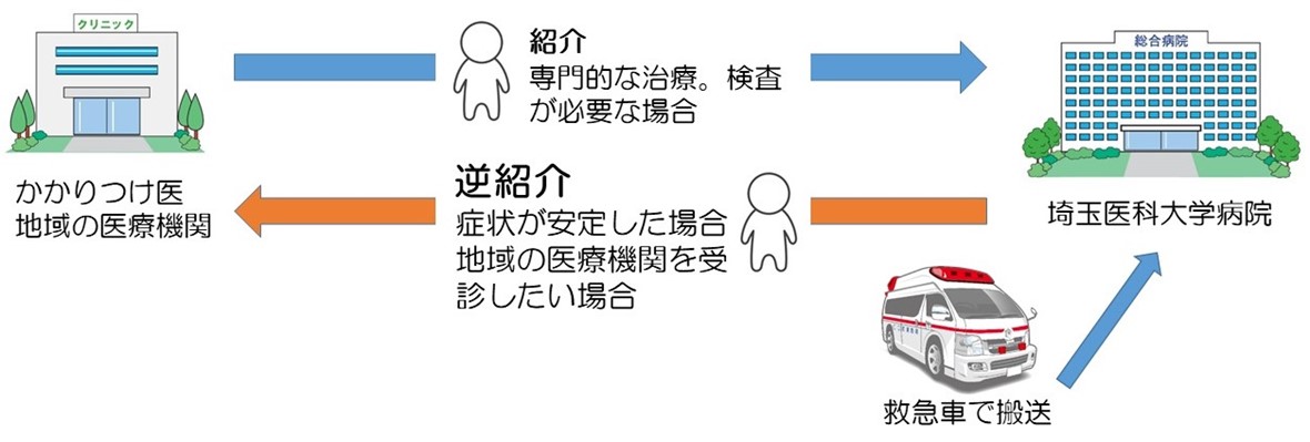 紹介受診重点医療機関