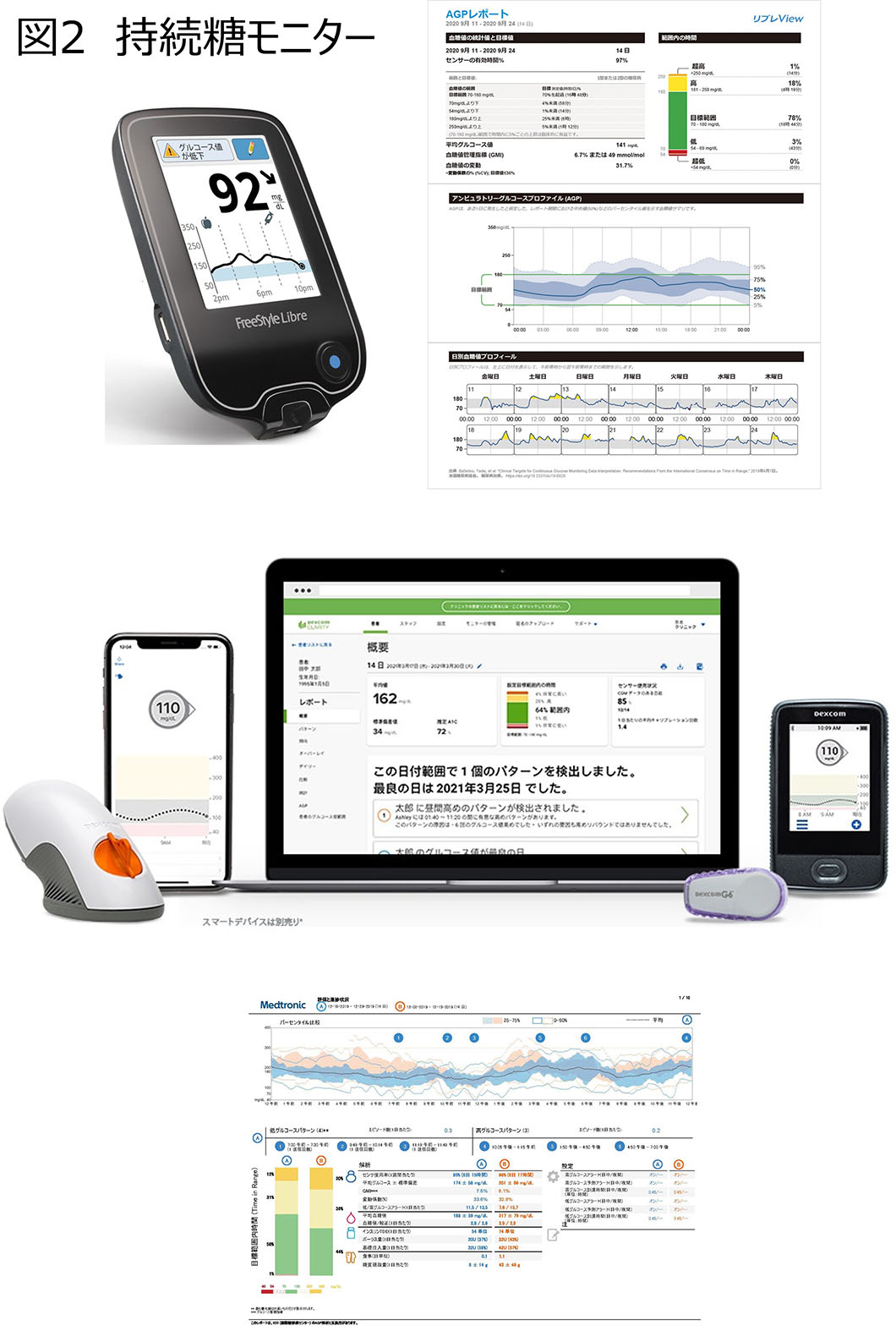 糖尿病治療方法図2