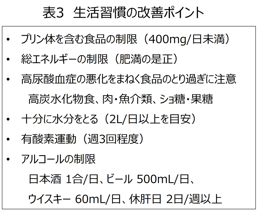 尿酸治療方法表3