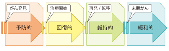 悪性腫瘍