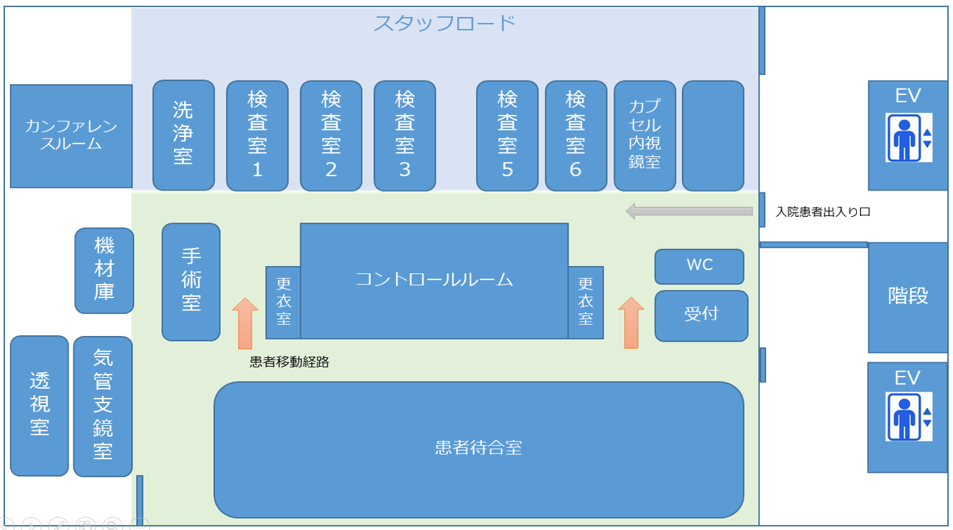 内視鏡センター