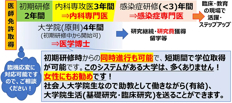 感染症科・感染制御科02