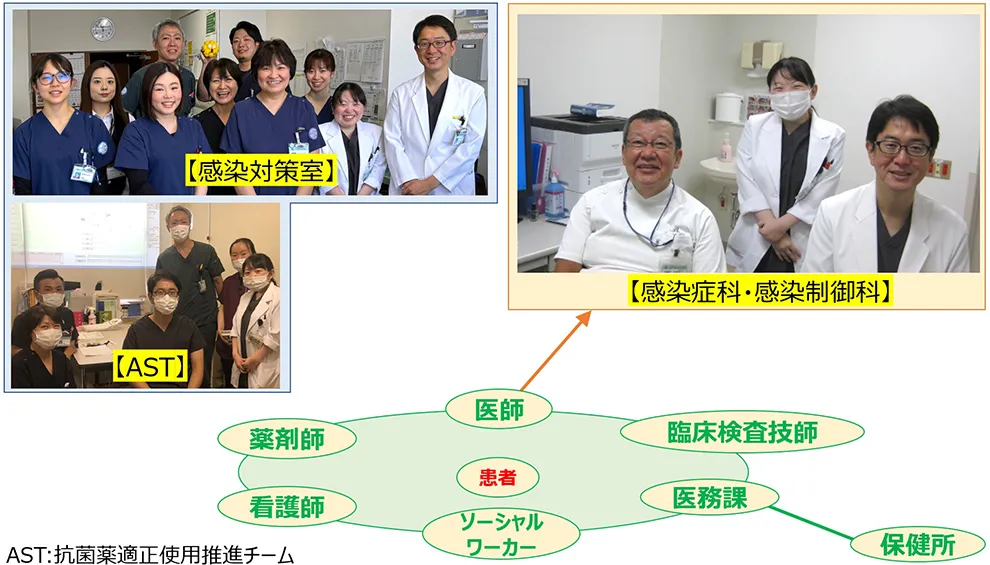 【感染症科・感染制御科】医局写真1