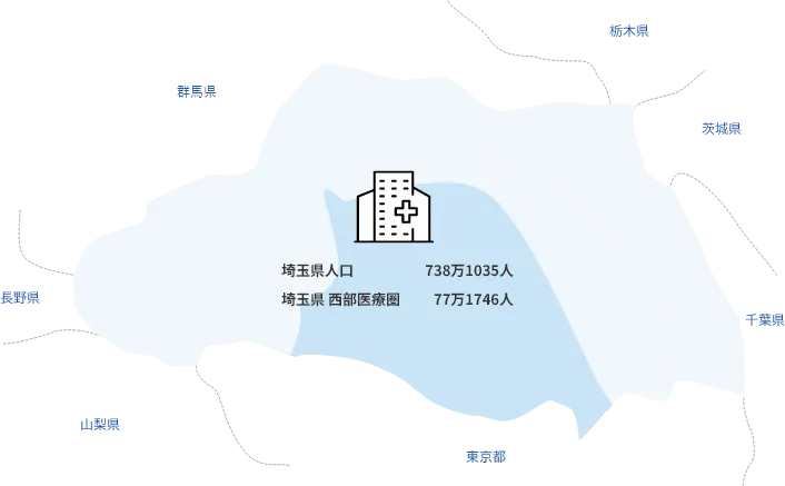 特色②