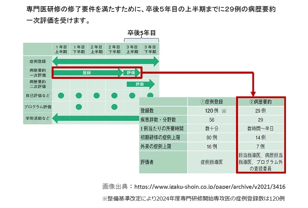 内科01