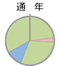 通年受入可