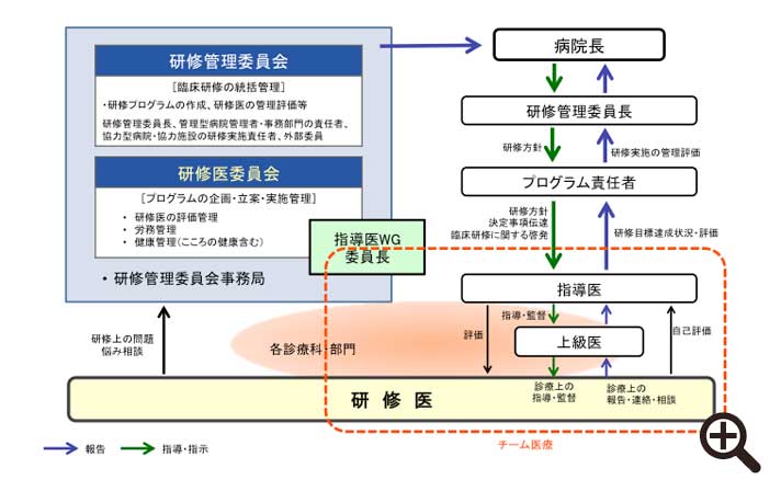 ※拡大表示はピンチアウトしてください。