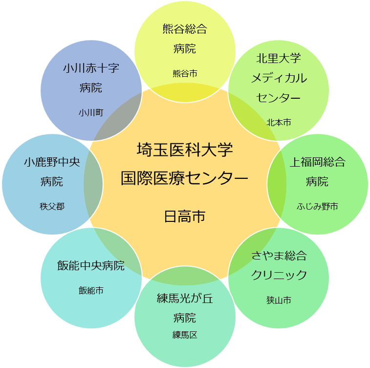 サテライト外来を行っている連携病院